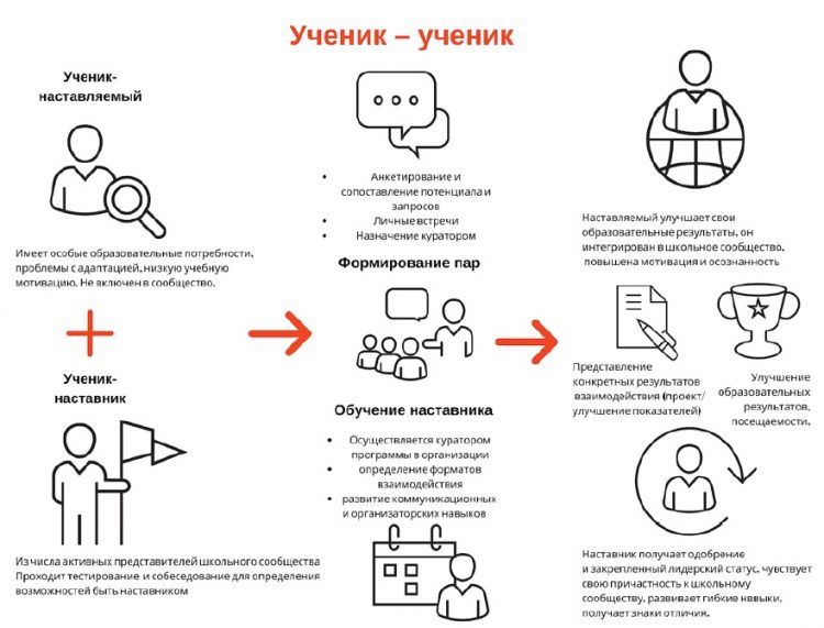 Изображения.