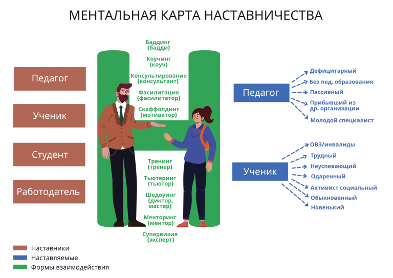 Изображения.